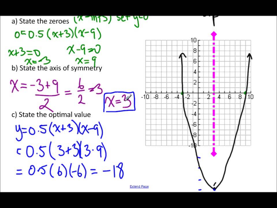 3.5 Graphing from Factored Form - YouTube