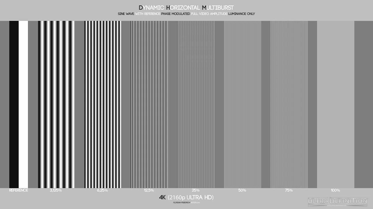 dynamic horizontal multiburst 4k (2160p Ultra HD) resolution test