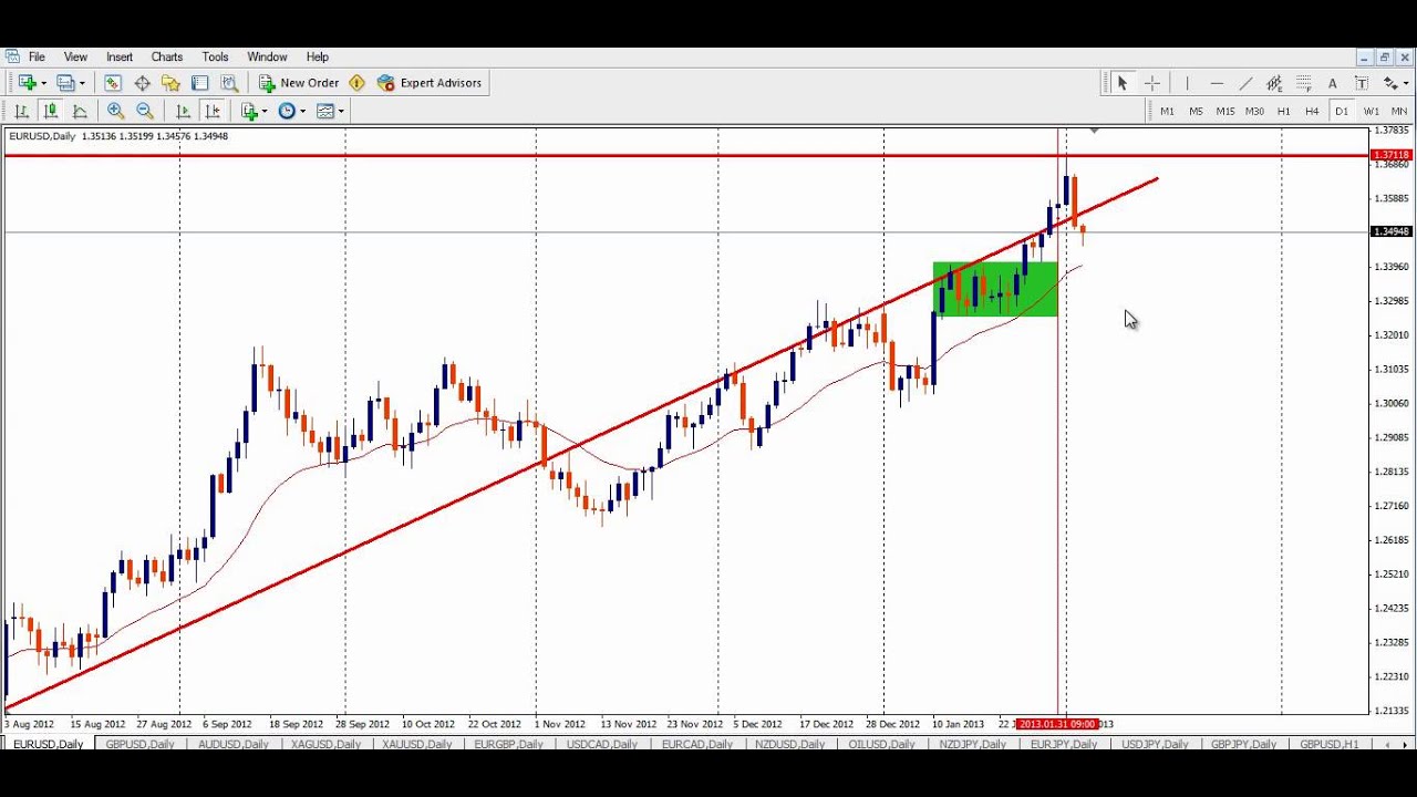 Maxx mereghetti forex