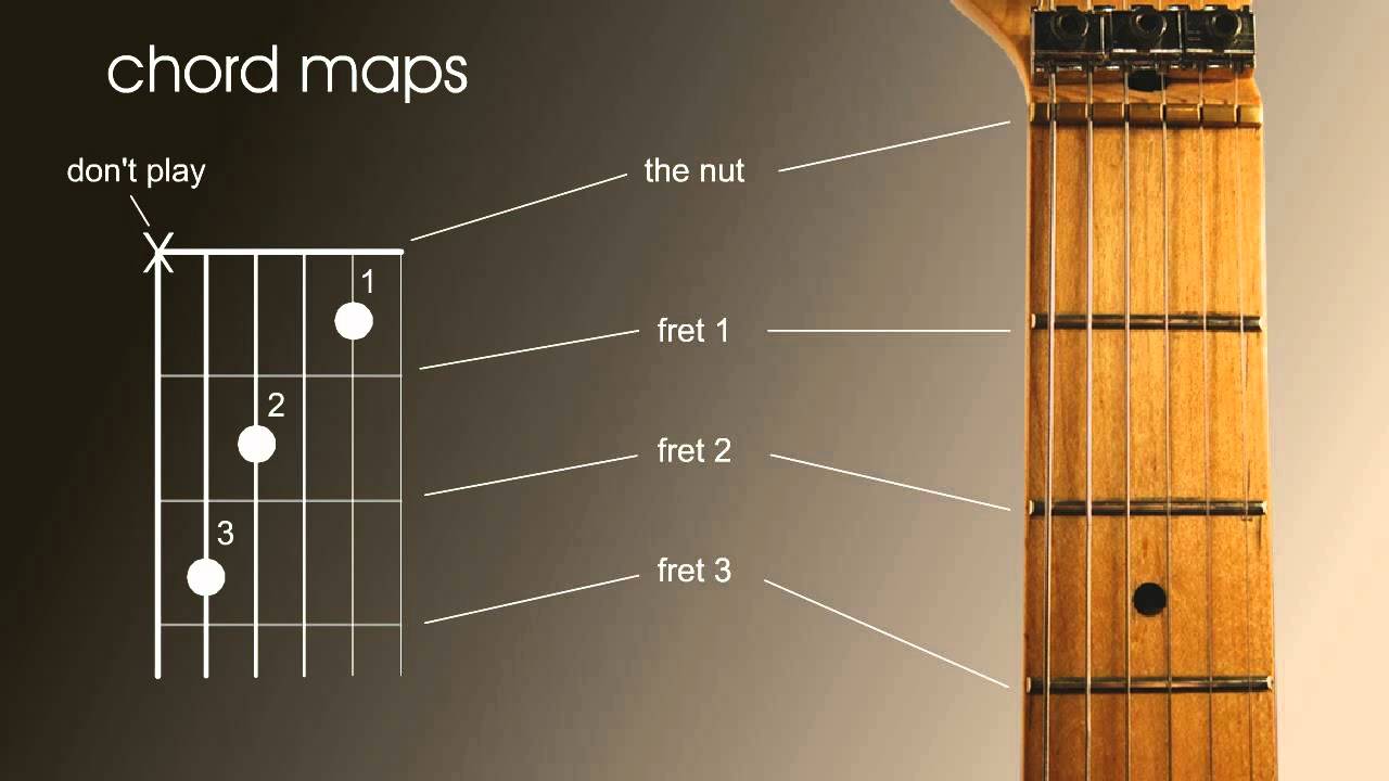 Beginners guitar lesson. How to read guitar chord and scale maps