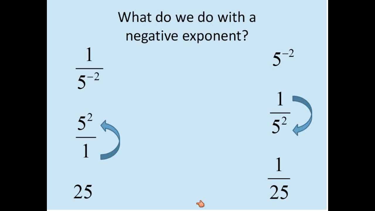 negative exponents fractions