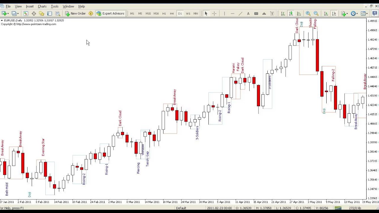 Japanese candlesticks youtube