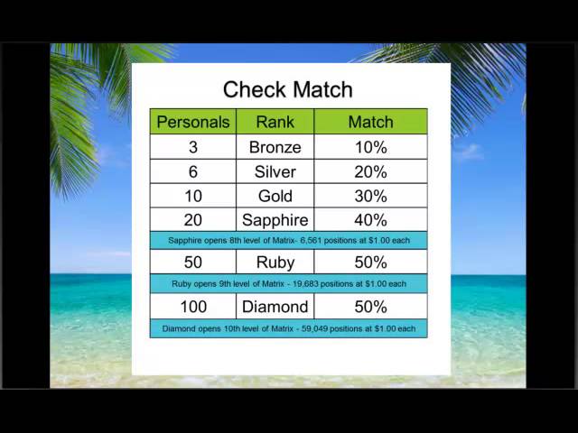 Worldventures my deals app