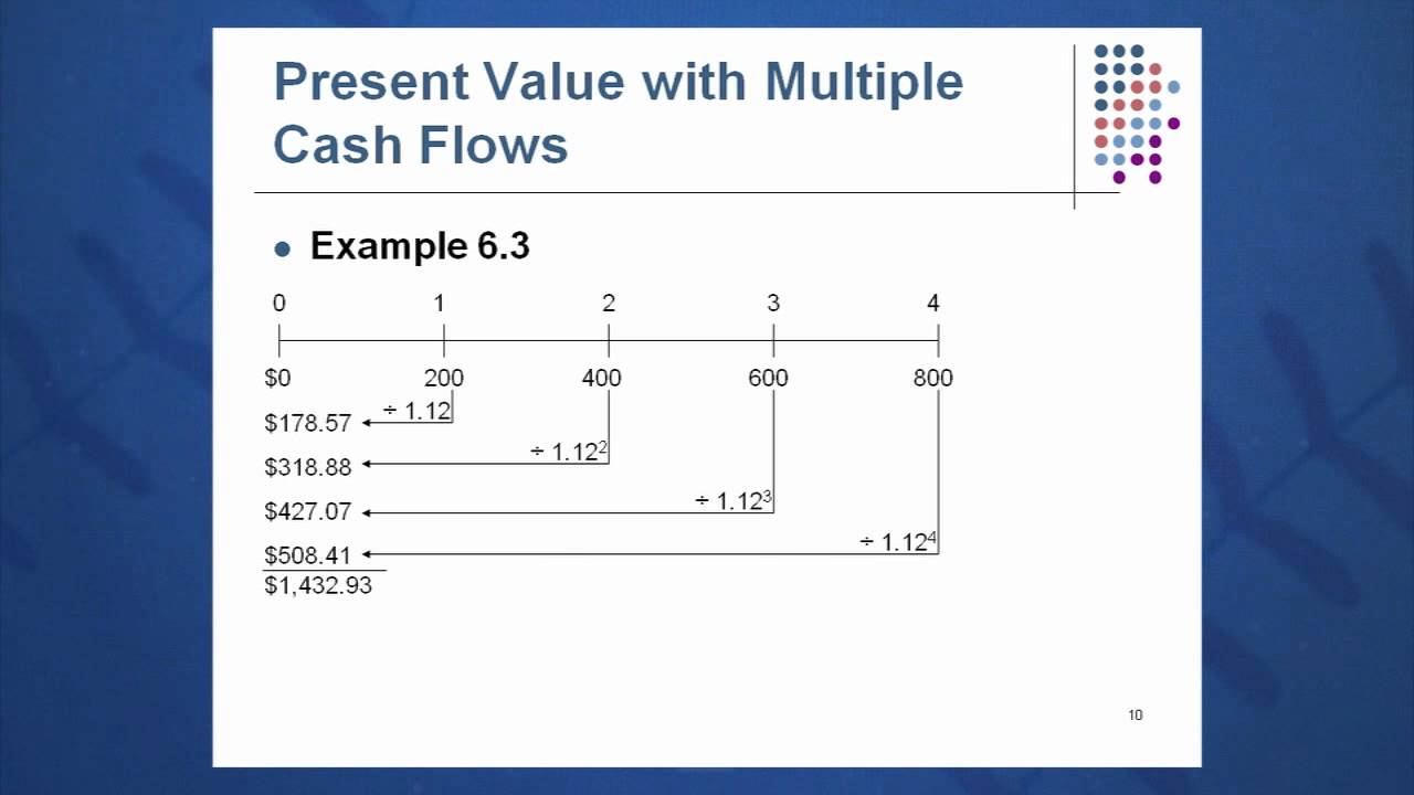 discounting cashflows present value