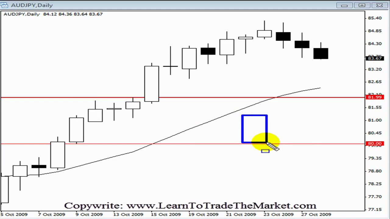 How to trade forex news youtube