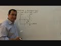 Keynesian Vs Monetarist on the LRAS curve