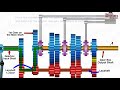 How Car Transmission System Works
