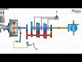 How Car Transmission System Works