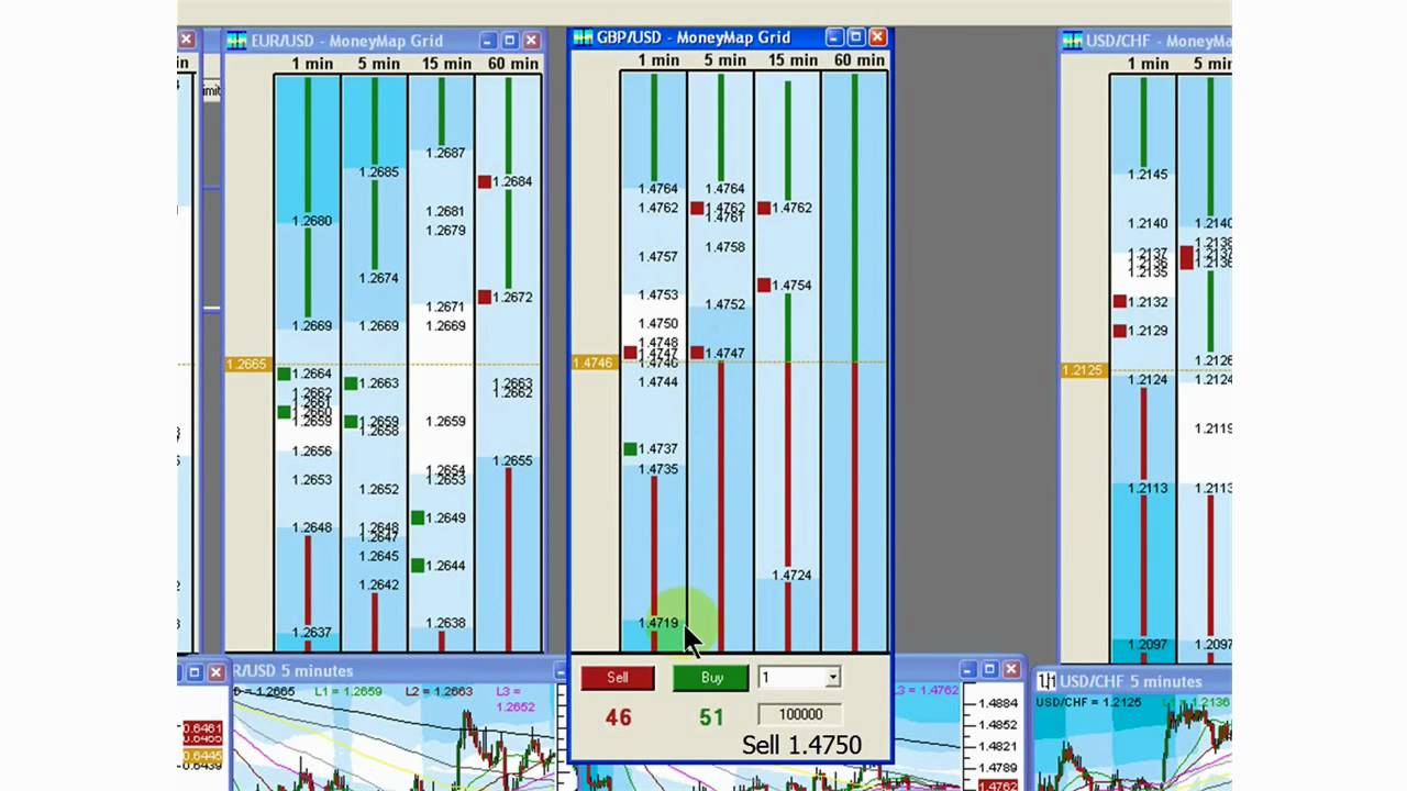 Learn to trade forex youtube