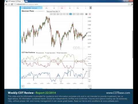 Cftc trade options form