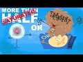 What is fat? - George Zaidan