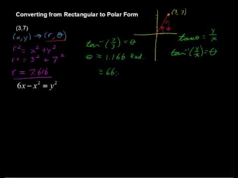 how to convert from rectangular to polar