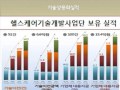 헬스케어기술개발사업단 홍보영상