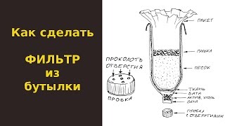 Фильтр активированный уголь своими руками Фильтр активированный уголь своими руками