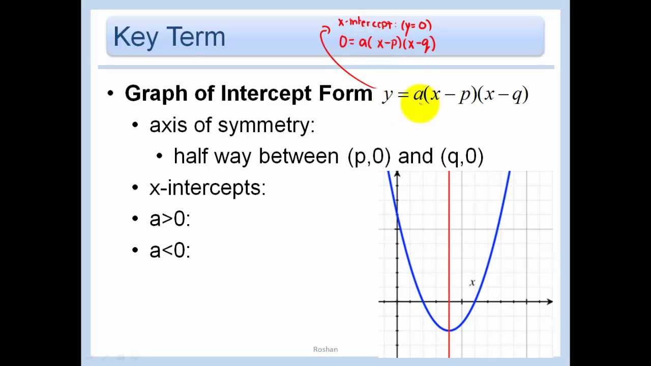 4.2 - Graph Quadratic Functions in Vertex or Intercept Form - YouTube