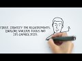 What is Automated Testing ?