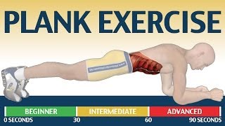 Ćwiczenie Plank