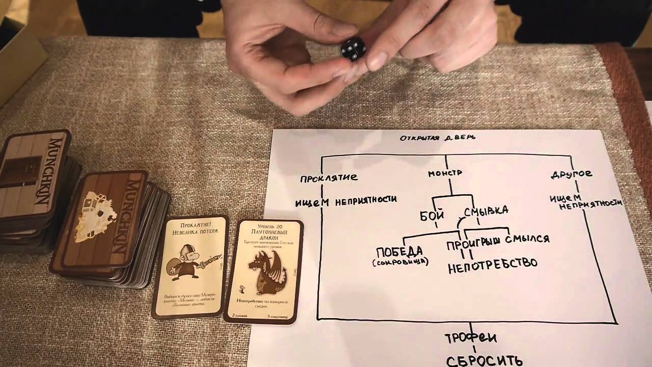 Как играть в манчкин видео