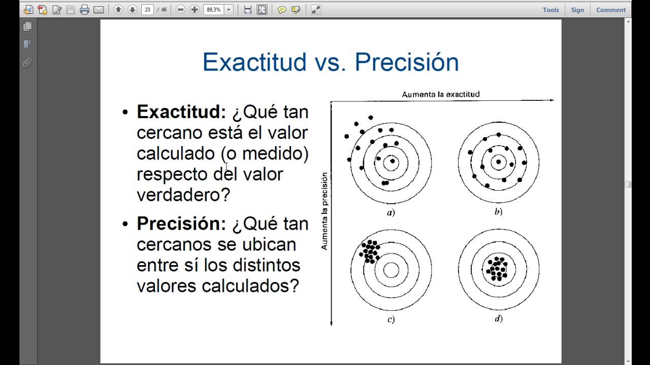 5 Definición De Exactitud Y Precisiónparalafakyou Youtube 5868