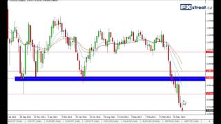 Forex - týdenní videokomentář FXstreet.cz (8.7.2013)