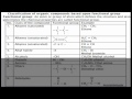 XI - Chemistry - Chemistry Of Carbon Compounds for MT-CET, JEE(MAIN), NEET