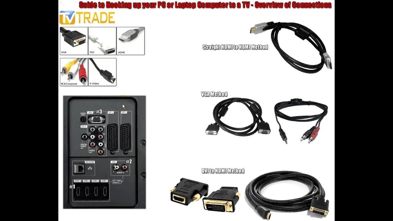 Hooking up a PC or Laptop Computer to a TV Overview of Connections