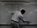 Micro 3.3 Cost Curves MC, ATC, AVC, and AFC