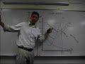 Micro 3.3 Cost Curves MC, ATC, AVC, and AFC