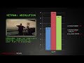 GTX 650 Ti Boost 2-Way SLI VS. GTX 670: Gaming Benchmarks