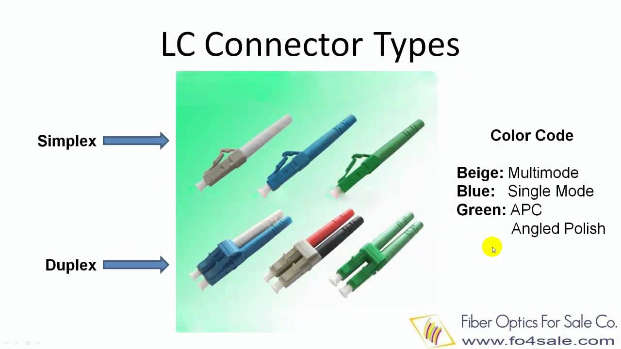 fiber connector types lc sc st