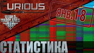 Превью: Полная статистика самолетов, январь 18