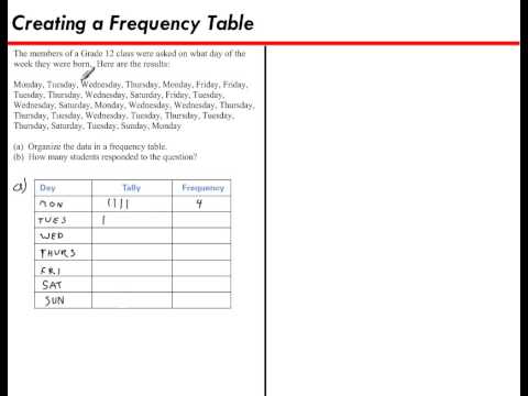 Creating a Frequency Table