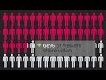 Social and Digital Media Revolution Statistics 2013