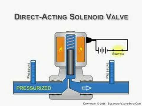 Direct-Acting Solenoid Valve Animation - YouTube