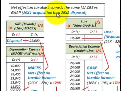 depreciation book vs gaap macrs taxable income