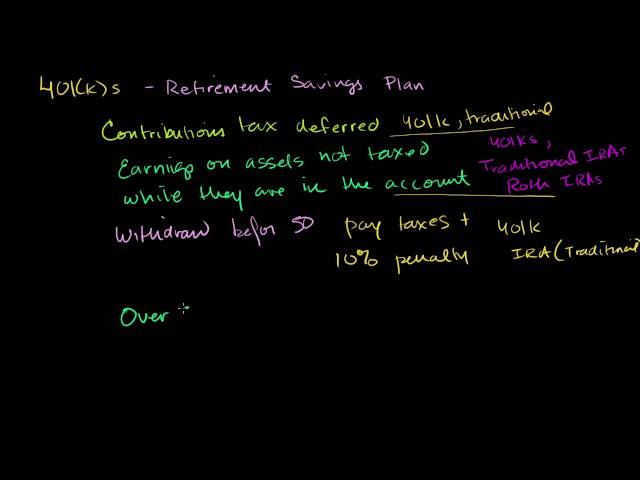 401(k)s