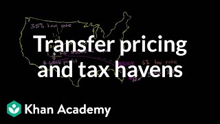 Bennett Property Management on Transfer Pricing   Youtube