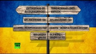 Украина меж двух огней: таможенный союз ЕврАзЭС или зона свободной торговли с ЕС