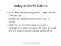 North Dakota Oil Boom is Busted or Gone? Here is the proof!