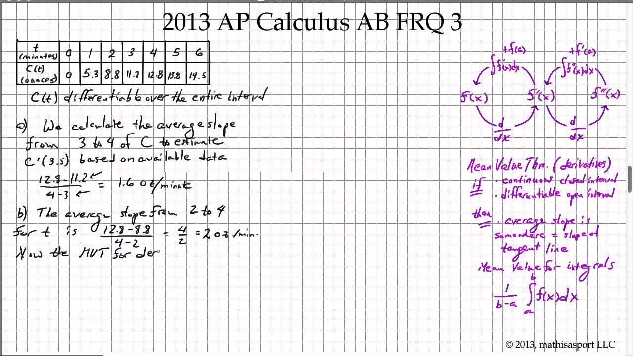 2013 ap bc calculus free response
