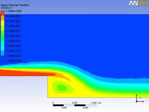 fluent cfd software free