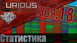 Превью: Полная статистика самолетов WoWp, ноябрь 2018