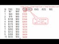 Episode 23: Cost Curves