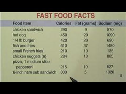 ... Eating Diet Tips : How to Convert Fat Grams to Calories - YouTube