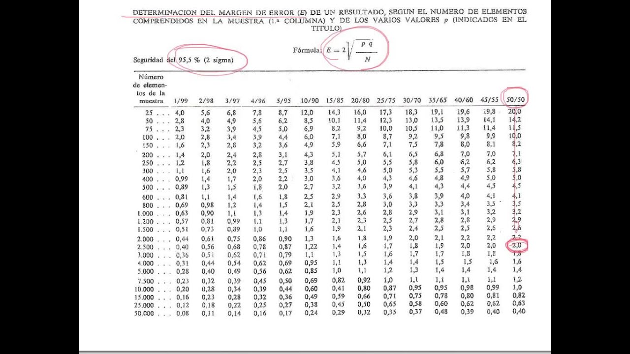 Manejo de tablas muestreo YouTube