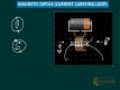 IIT JEE AIPMT Physics: MAGNETIC DIPOLE