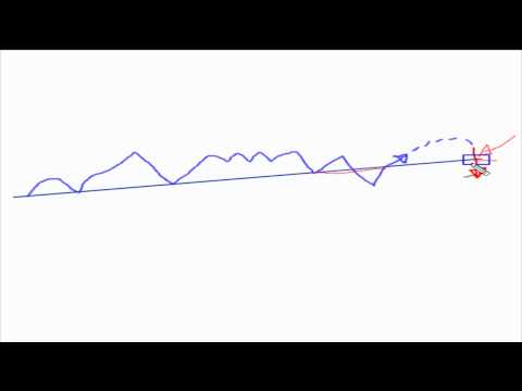 Bollinger bands explained wiki
