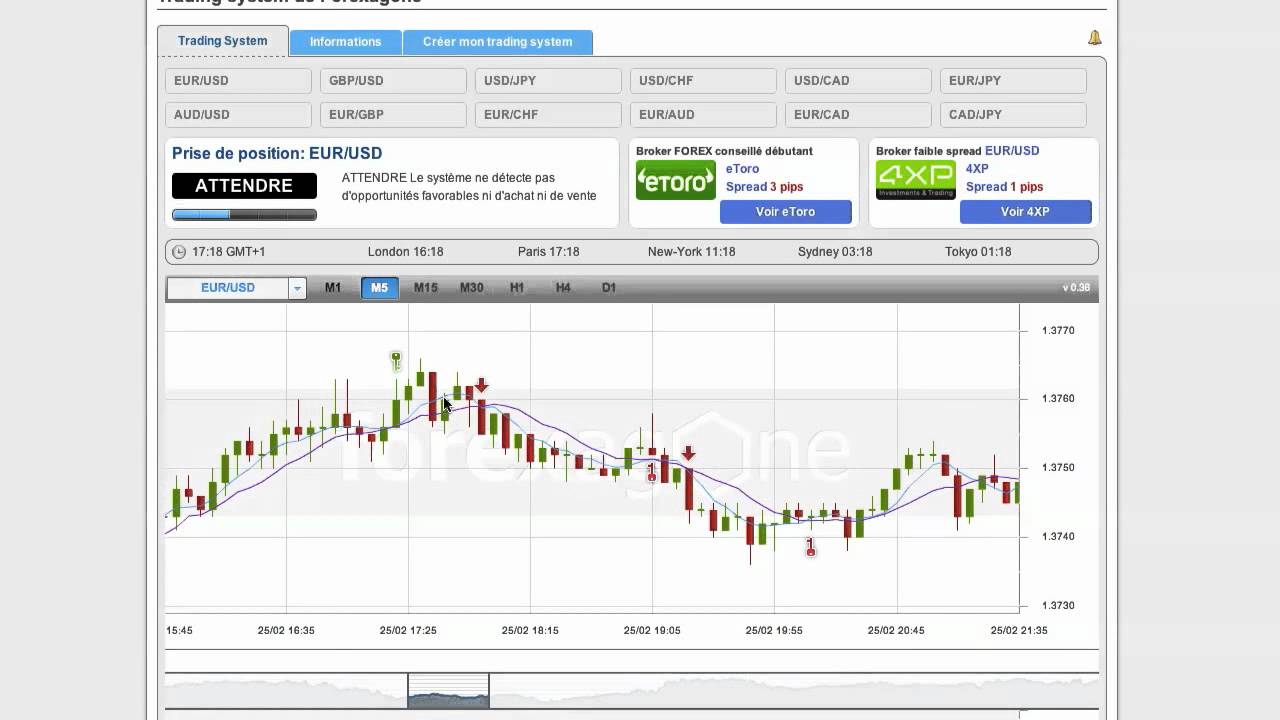 Forexagone chandelier japonais
