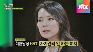 설문조사, 연인에게 가장 지겨움을 느끼는 순간은? 마녀사냥 44회