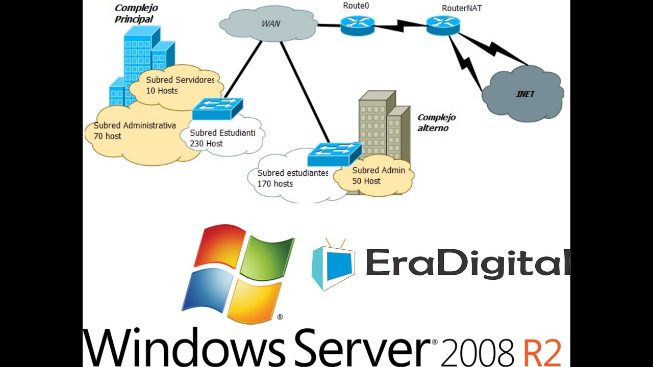 ... Windows Server 2008 R2 Standard y Enterprise Tutorial en Español